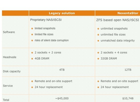 nexenta_upgrades_openstorage_software_540