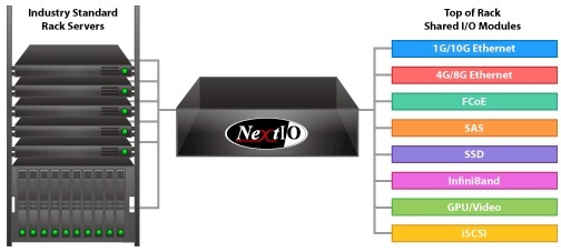 nextio_nextgeneration_io_virtualization