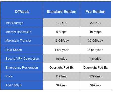 online_tech_launches_online_storage_product