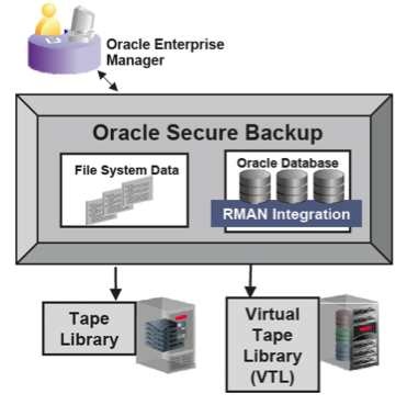 oracle_secure_backup_10.3
