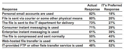 osterman_research_axway_survey_email
