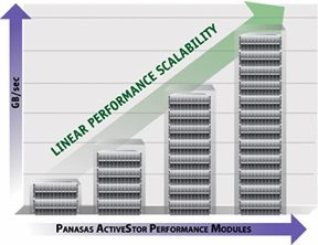 panasas_activestor_series_9
