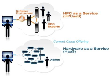 panasas_in_partnership_with_penguin_computing