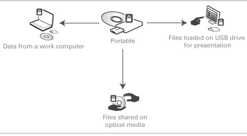 pgp_portable