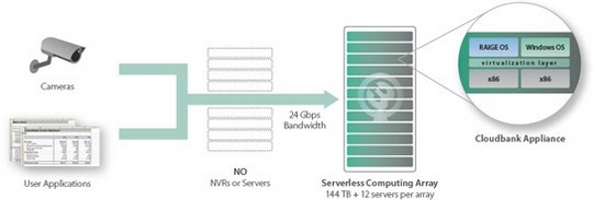 pivot3_serverless_computing_array_540