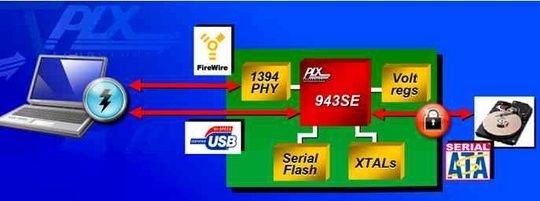 plx_introduces_das_controller_540