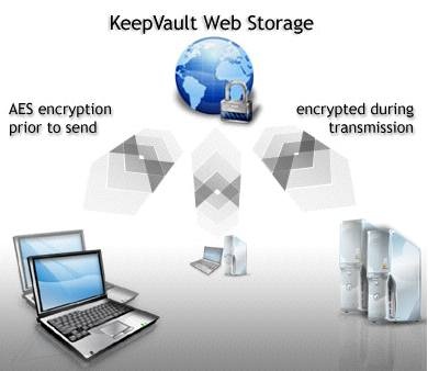 proxure_adds_keepvault_pro