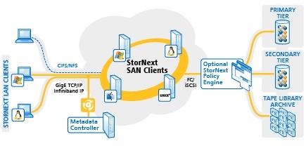 quantum_stornext_now_in_version_40