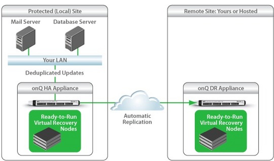 quorumlabs_brings_oneclick_recovery_to_smbs_540