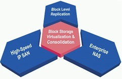 reldata_introduces_9240i_unified_storage_system2_01