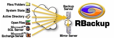 remote_backup_systems_version_1017_rbackup