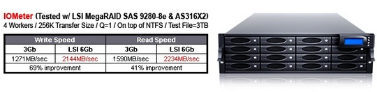 sans_digital_now_supports_sas_6g_540_01