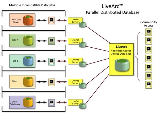 sgi_livearc_digital_asset_management_suite_540