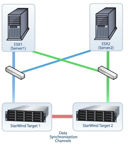 starwind_iscsi_san_software_and_vmware_ha