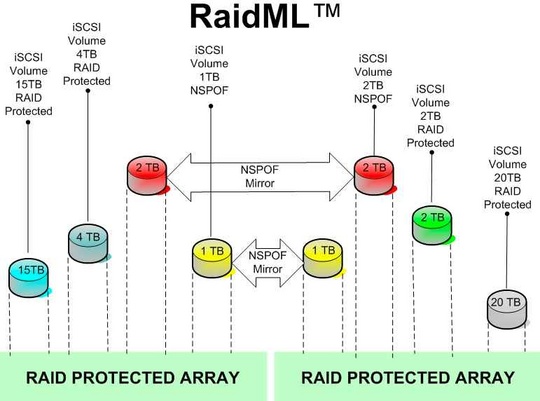 stonefly_raidml_540