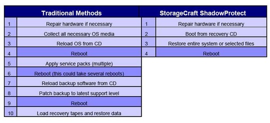 storagecraft_shadowprotect_3.5_540
