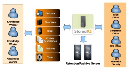 storediq_iim_platform_version_5.0