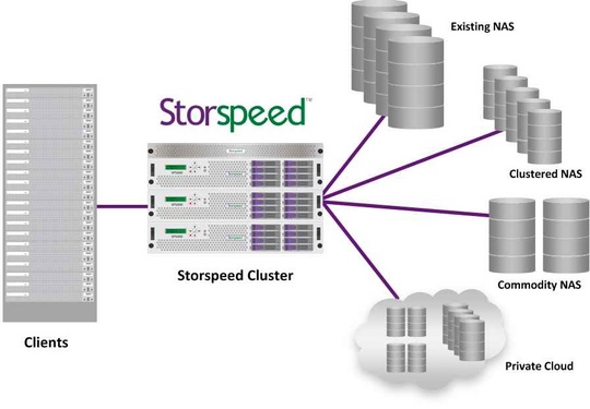 storspeed_sp5000_540
