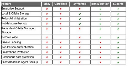 sublime_online_backup_vault_enhanced_540