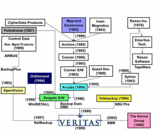 symantec_history_540_02