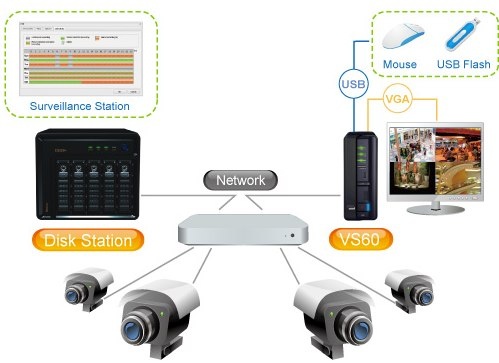 synology_vs60