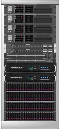 texas_memory_opera_oracle_11g