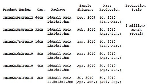 toshiba_launches_highest_density_nand
