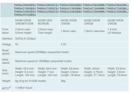 toshiba_ssd3_540