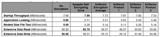 trusted_strategies_seagate_wave_systems_540_01