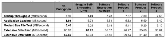 trusted_strategies_seagate_wave_systems_540_01