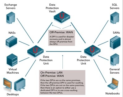 unitrends_now_supports_vmware_vsphere_4