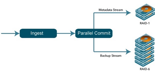 unitrends_recovery7_data_protection_vault_540