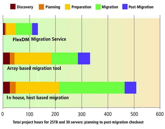 vicom_flexdm_data_migration_services_540