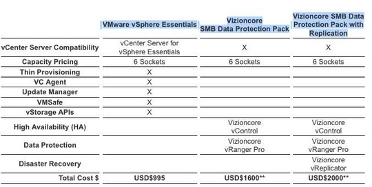 vizioncore_smb_data_protection_pack_540