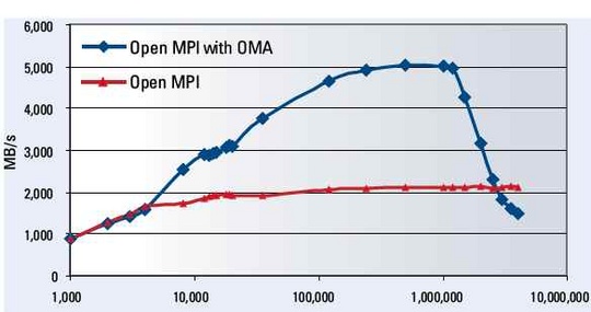 voltaire_open_mpi_accelerator_software_540