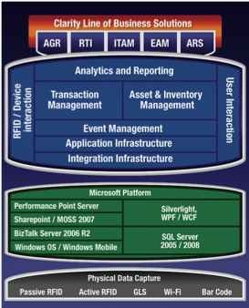 xterprise_introduces_hdd_tracking_application