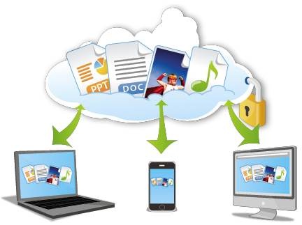 5gb_online_backup_free_sugarsync_01