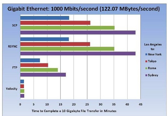 bitspeed_velocity_540