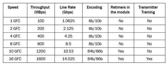 brocade_committed_16gb_fc_standard_540