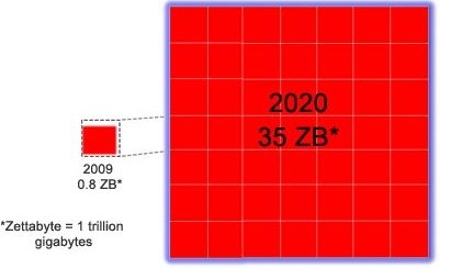 digital_universe_decade_emc_idc_1