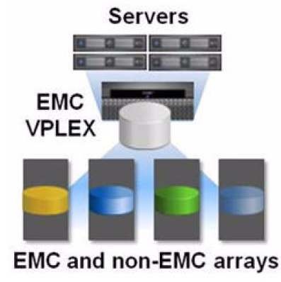 emc_vplex