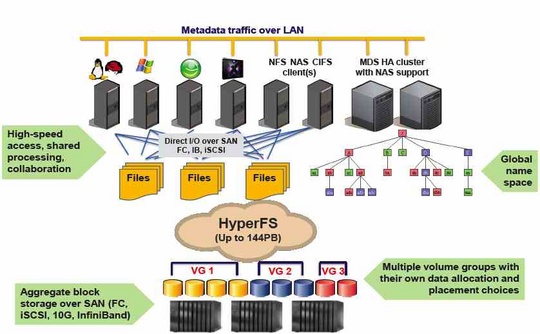 falconstor_hyperfs_file_system_540
