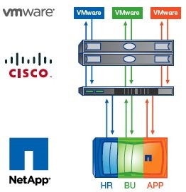 fcoe_solution_cisco_netapp_vmware