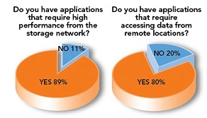 gatepoint_research_avere_top_storage_challenges