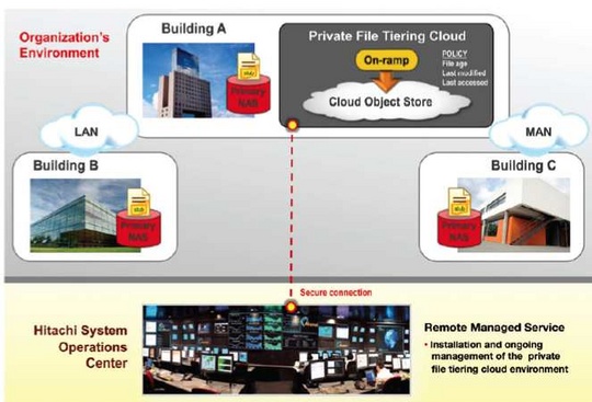 hitachi_cloud_service__540