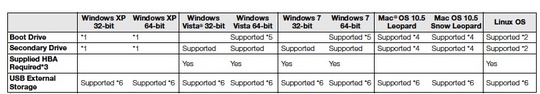 how_to_surpass_2.19tb_hdd_barrier_540