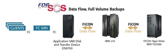 innovation_data_processing_fdrsos_v5474_540