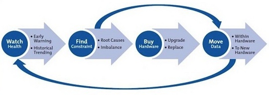 intellimagic_storage_performance_management_software_540