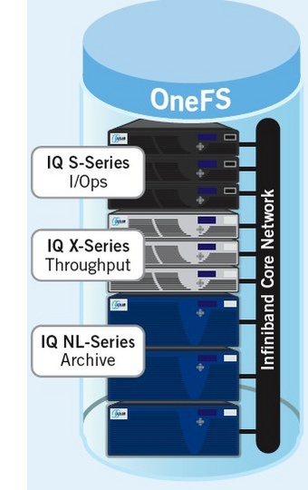 isilon_smartpools_software_540