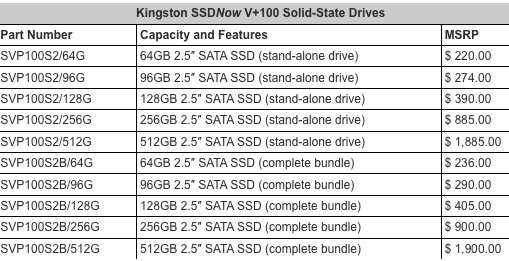 kingston_ssdnow_v_f1_02